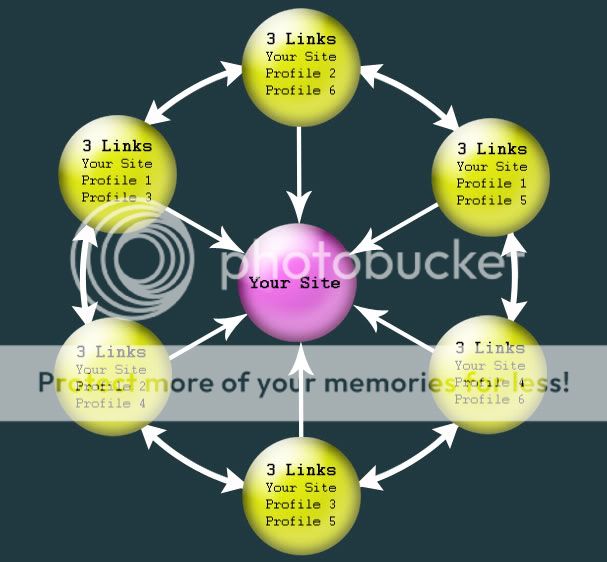 linkwheel-site-quality.jpg